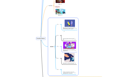 Mind Map: Favorite Games