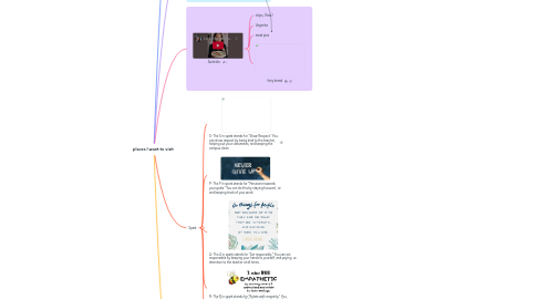 Mind Map: places I want to visit