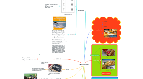 Mind Map: My favorite foods