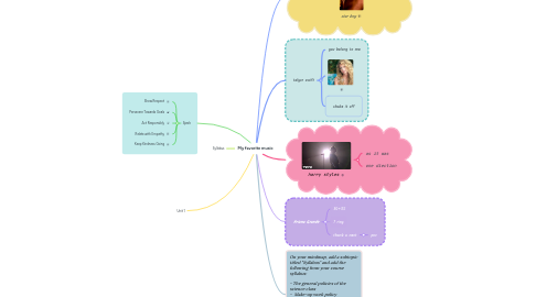 Mind Map: My favorite music