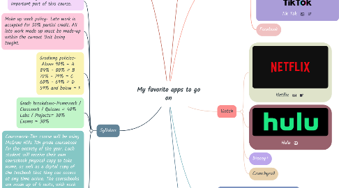 Mind Map: My favorite apps to go on