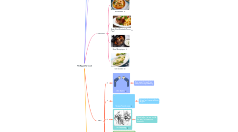 Mind Map: My favorite food