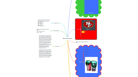 Mind Map: My favorite sports