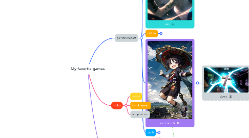 Mind Map: My favortie games