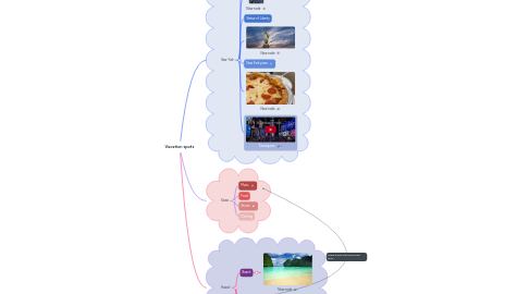 Mind Map: Vacation spots