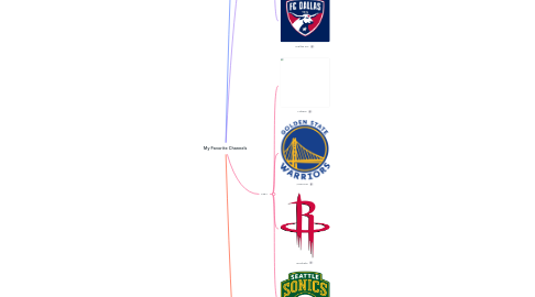 Mind Map: My Favorite Channels