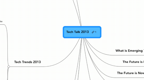 Mind Map: Tech Talk 2013