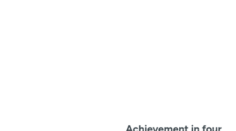 Mind Map: Achievement in four years