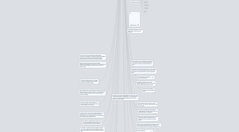 Mind Map: The American Civil War