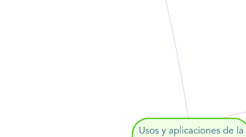 Mind Map: Usos y aplicaciones de la Macroeconomìa