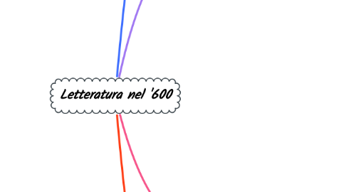 Mind Map: Letteratura nel '600