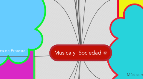 Mind Map: Musica y  Sociedad