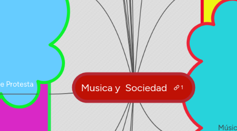 Mind Map: Musica y  Sociedad