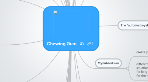 Mind Map: Chewing Gum