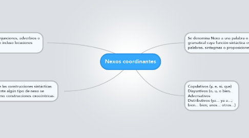 Mind Map: Nexos coordinantes