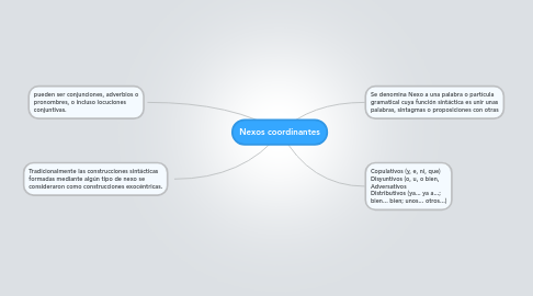 Mind Map: Nexos coordinantes