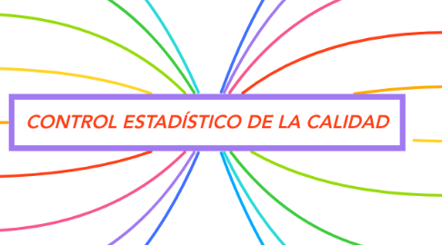 Mind Map: CONTROL ESTADÍSTICO DE LA CALIDAD