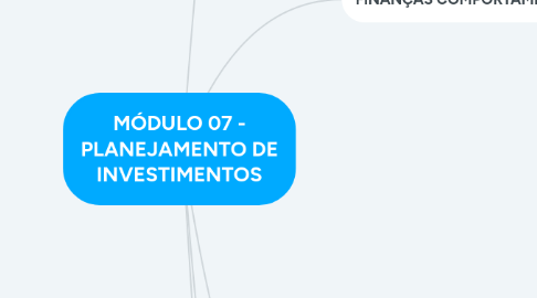 Mind Map: MÓDULO 07 - PLANEJAMENTO DE INVESTIMENTOS