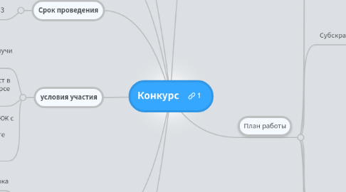 Mind Map: Конкурс