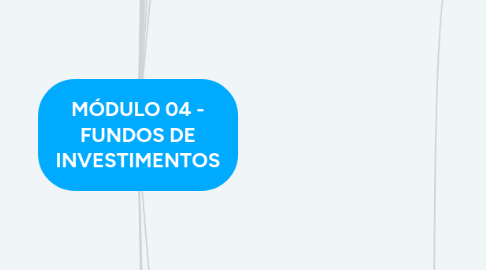 Mind Map: MÓDULO 04 - FUNDOS DE INVESTIMENTOS