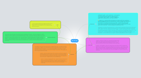 Mind Map: My life map