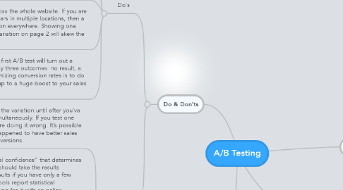 Mind Map: A/B Testing