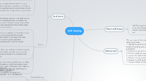Mind Map: A/B Testing