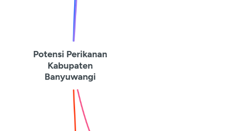 Mind Map: Potensi Perikanan Kabupaten Banyuwangi