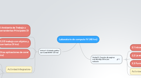 Mind Map: Laboratorio de computo IV (48 hrs)