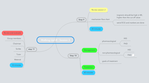 Mind Map: Walking Uphill - Session 3