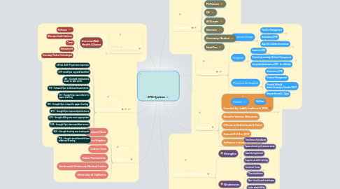 Mind Map: EPIC Systems