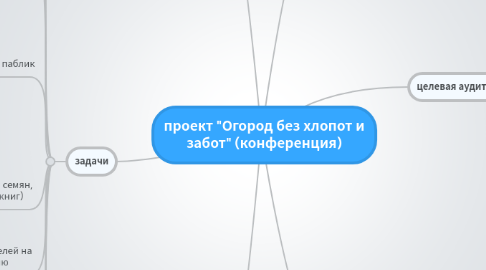 Mind Map: проект "Огород без хлопот и забот" (конференция)