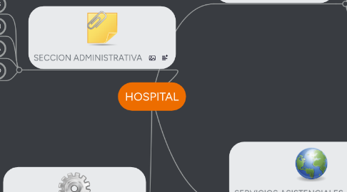 Mind Map: HOSPITAL