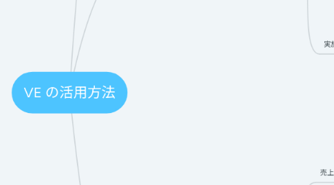 Mind Map: VE の活用方法