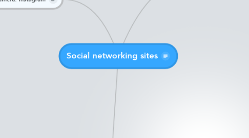 Mind Map: Social networking sites