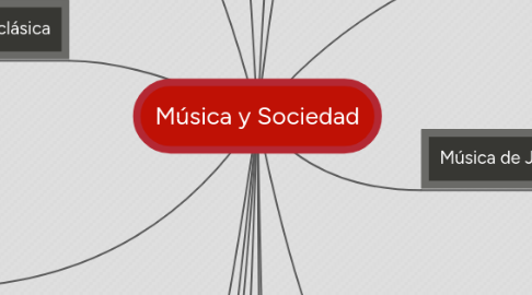 Mind Map: Música y Sociedad