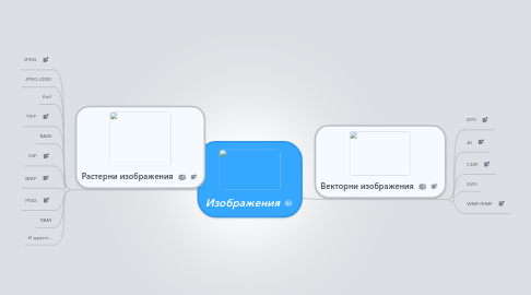 Mind Map: Изображения
