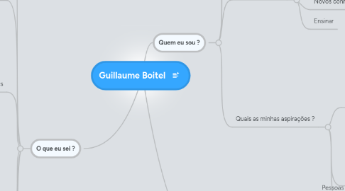 Mind Map: Guillaume Boitel