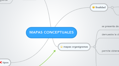 Mind Map: MAPAS CONCEPTUALES
