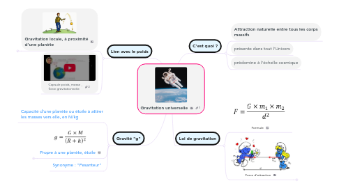 Mind Map: Gravitation universelle