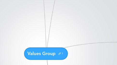 Mind Map: Values Group