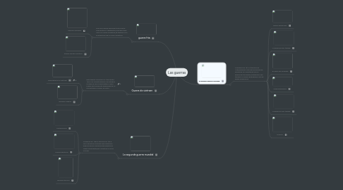 Mind Map: Las guerras