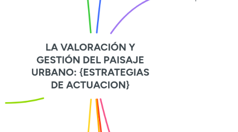 Mind Map: LA VALORACIÓN Y GESTIÓN DEL PAISAJE URBANO: {ESTRATEGIAS DE ACTUACION}