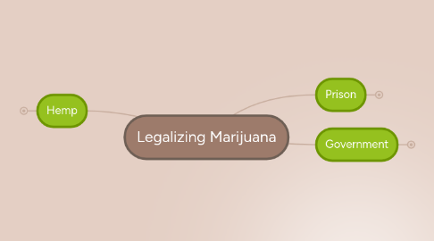 Mind Map: Legalizing Marijuana