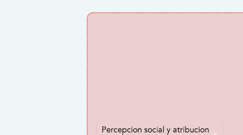 Mind Map: Percepcion social y atribucion causaly