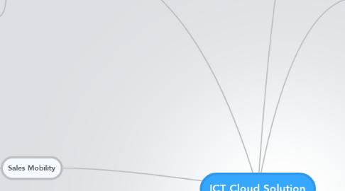 Mind Map: ICT Cloud Solution
