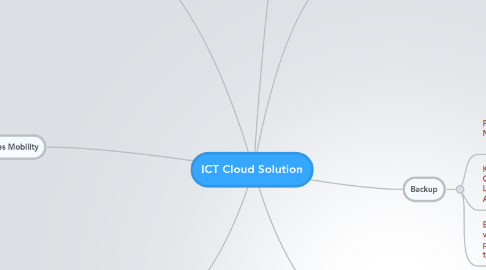 Mind Map: ICT Cloud Solution