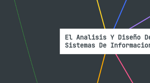 Mind Map: El Analisis Y Diseño De Sistemas De Informacion