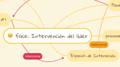 Mind Map: :slightly_smiling_face: face: Intervención del líder