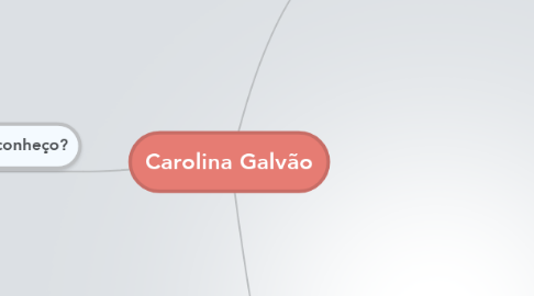 Mind Map: Carolina Galvão